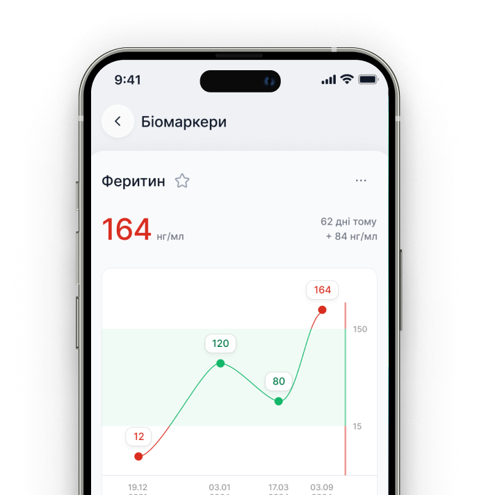 Understand health indicators